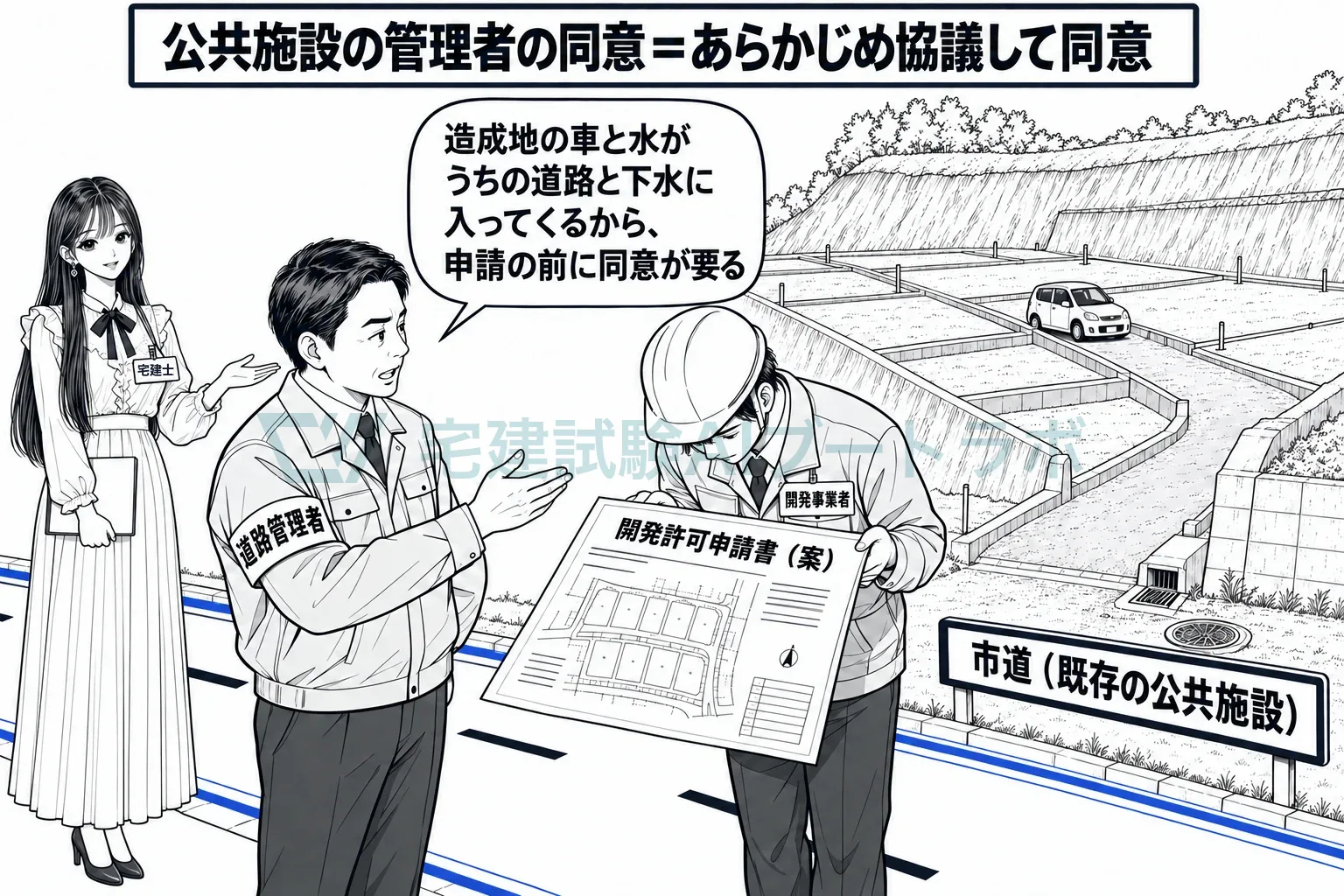 造成地がつながる市道の管理者から、申請の前に同意をもらう。