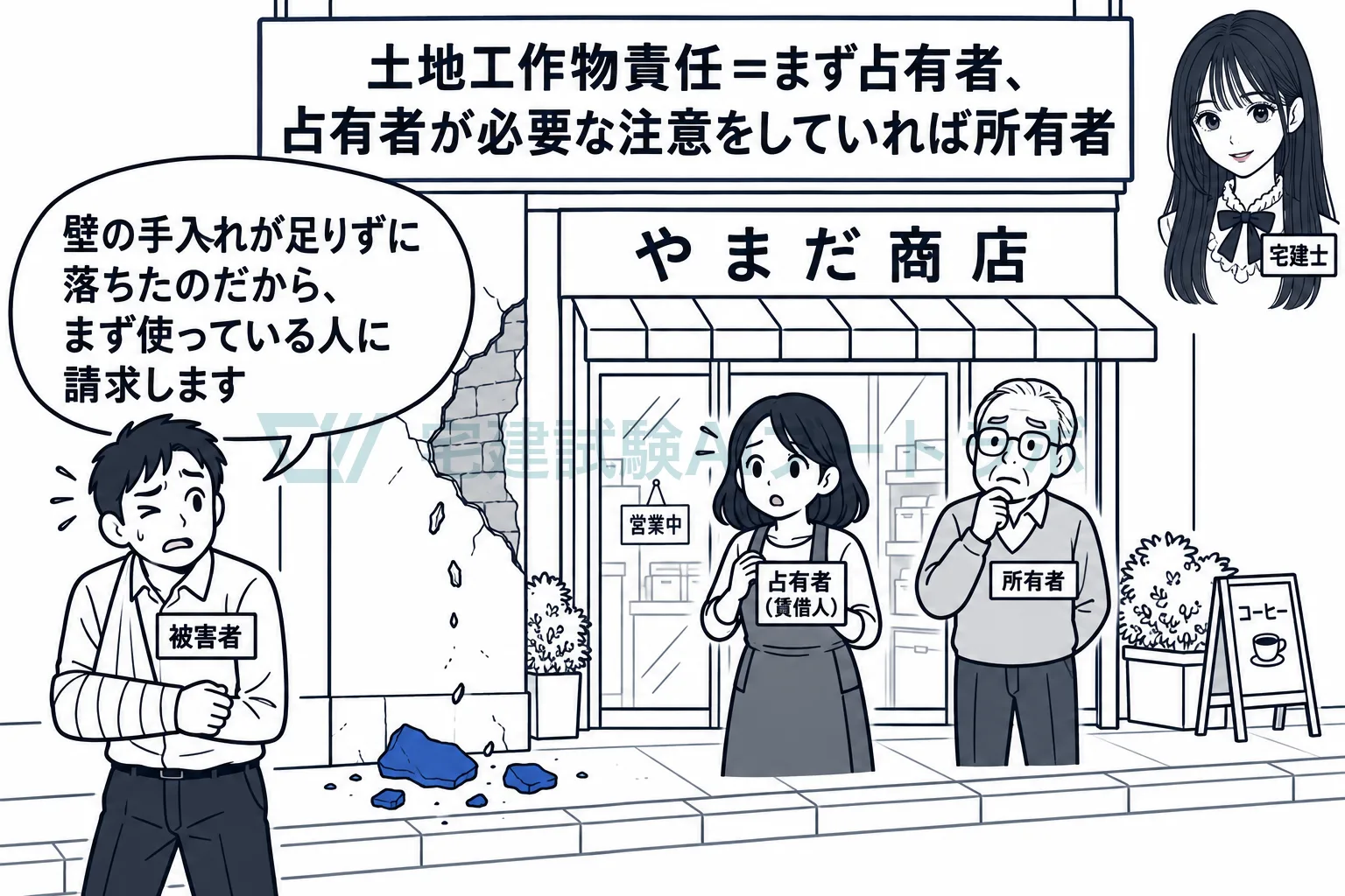 建物の欠陥による損害は、まず占有者、次に所有者が賠償する。