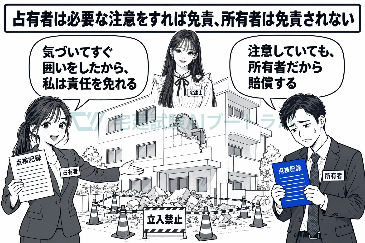 占有者は注意していれば免れ、所有者は注意していても免れない。