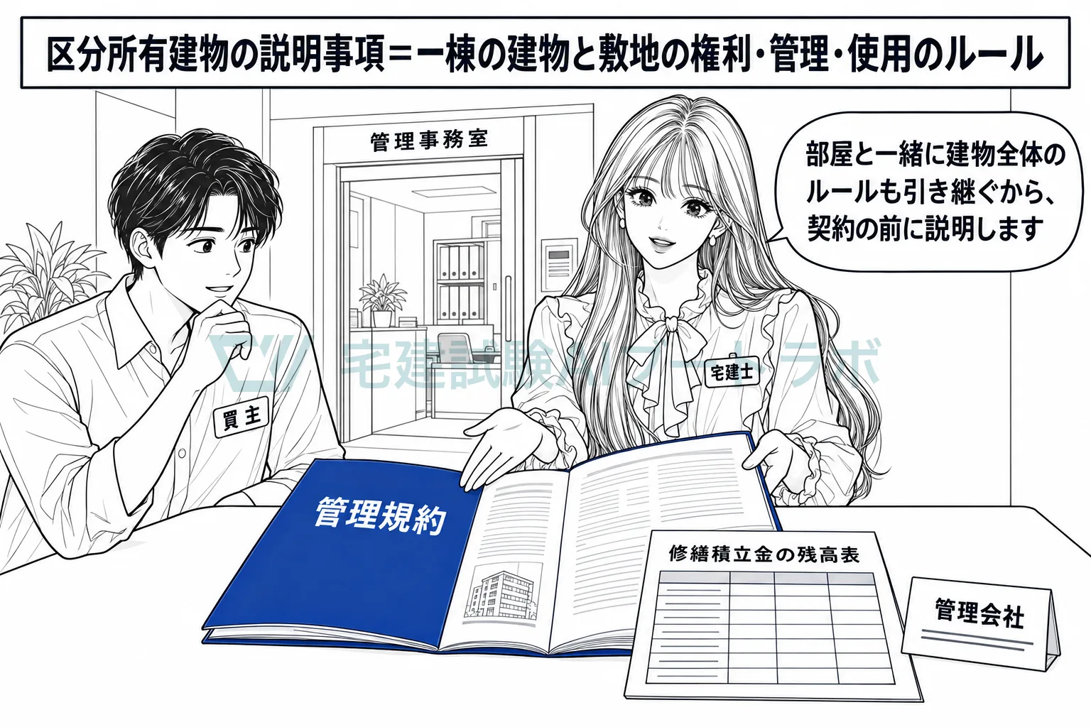 マンションを買う人には、建物全体のルールとお金の状況まで説明する。
