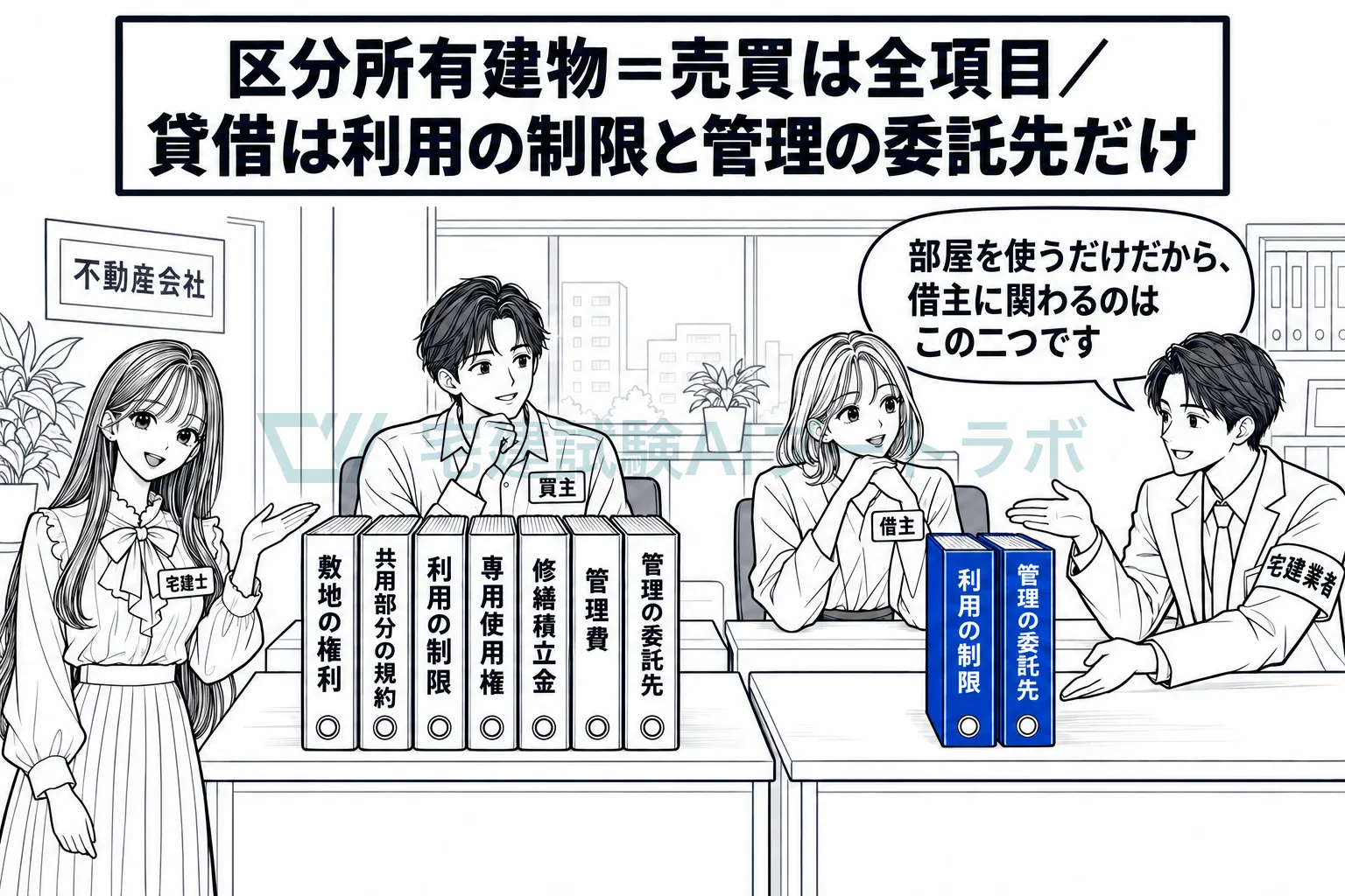 売買では全項目を、貸借では利用の制限と管理の委託先だけを説明する。