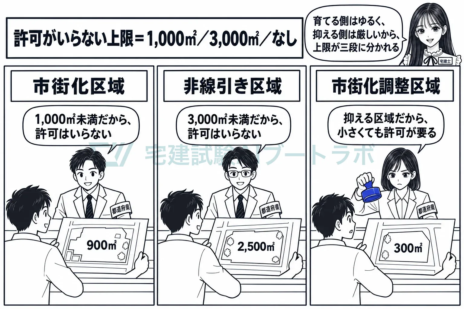 育てる側はゆるく、抑える側は厳しい。許可の要る規模が三段に分かれる。