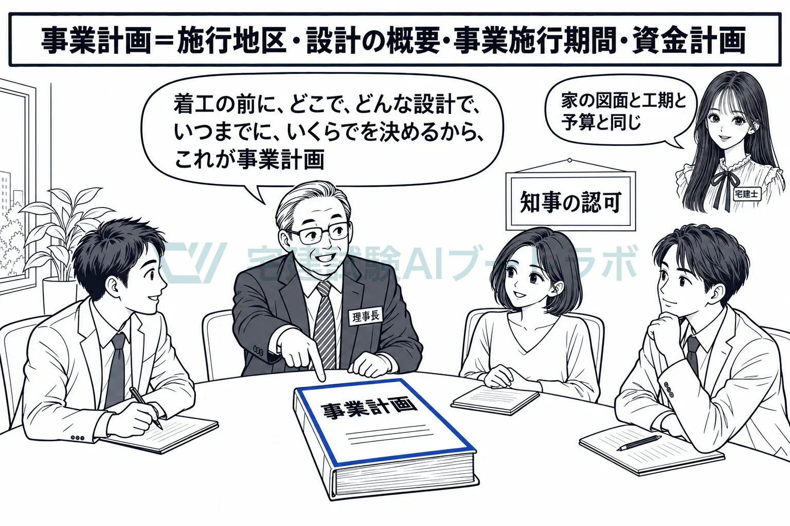 どこで、どんな設計で、いつまでに、いくらで。事業の始めに決める設計書。
