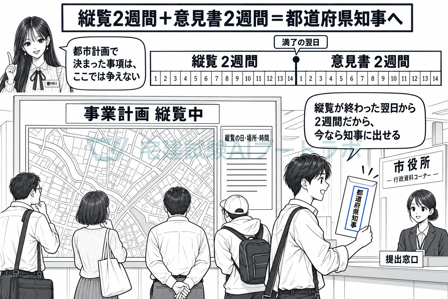 縦覧は2週間、意見書はそのあと2週間で知事へ。
