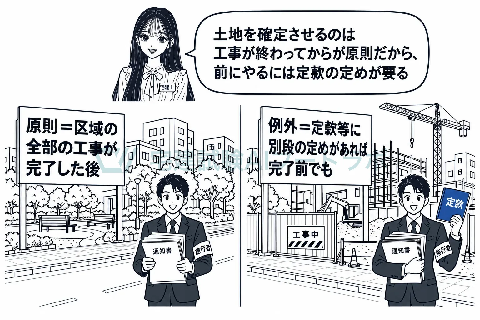 原則は工事が全部終わってから。定款に定めがあれば前でもできる。