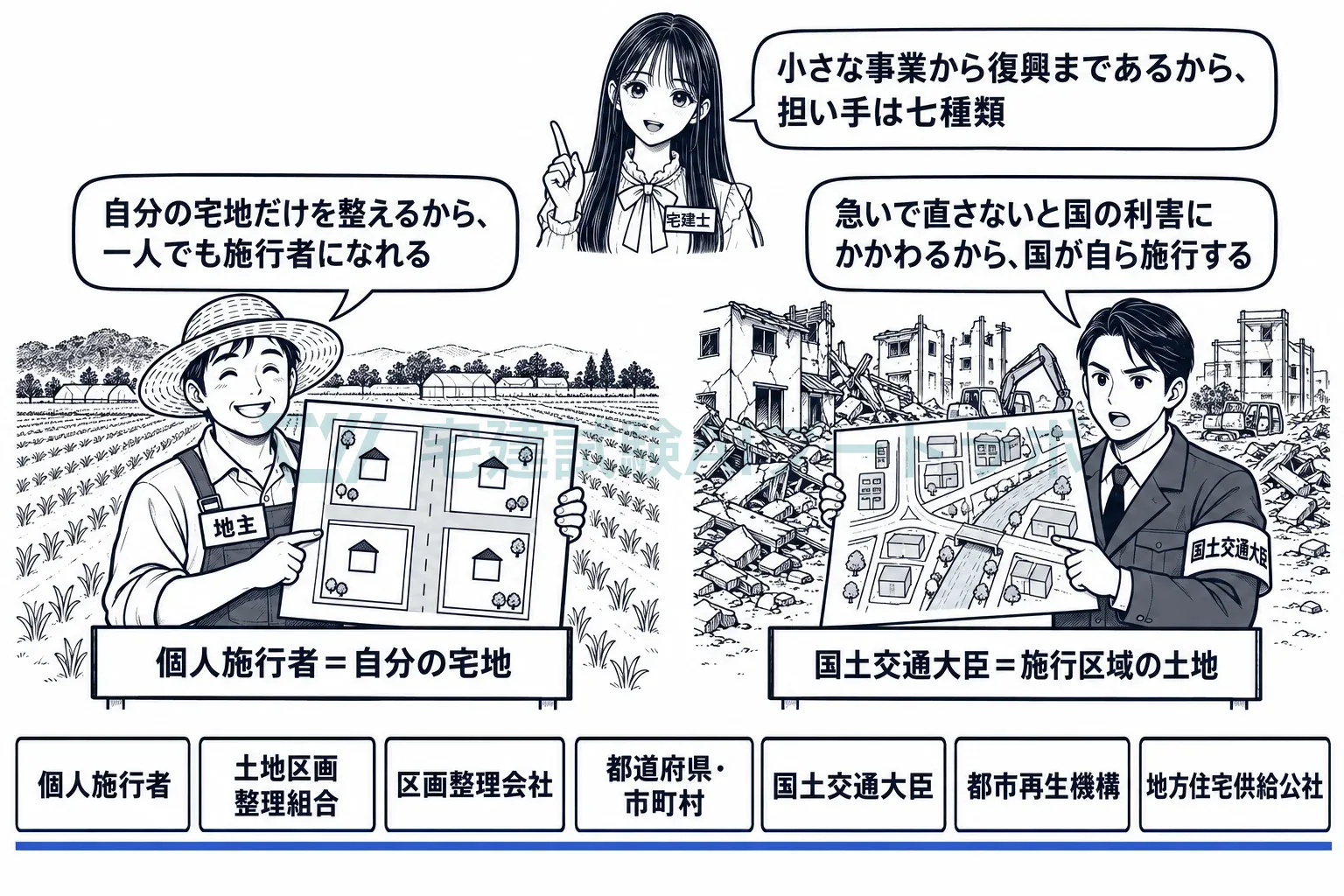 民間の三つと公的な四つで、施行者は七種類。