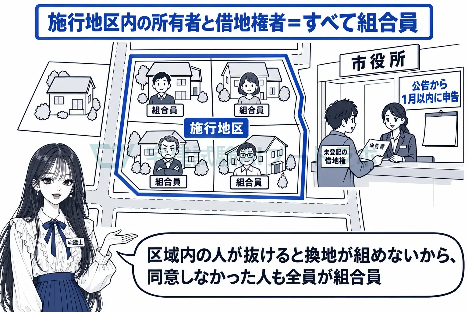 区域内の人が抜けると換地が組めないから、全員が組合員。