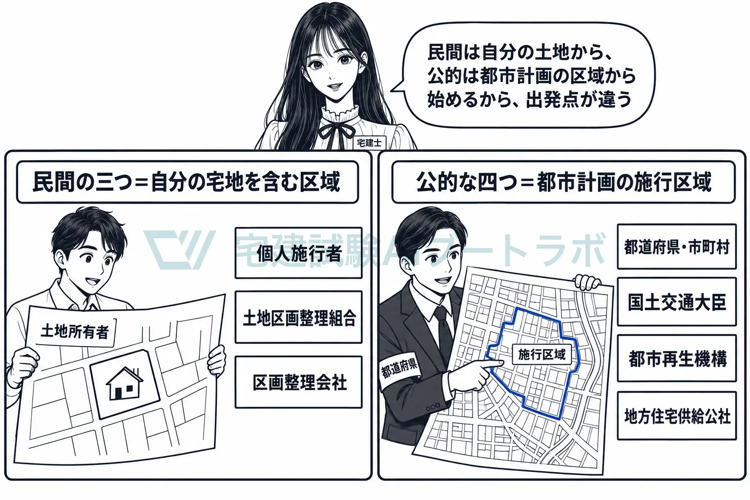 民間は自分の宅地から、公的は都市計画の施行区域から。