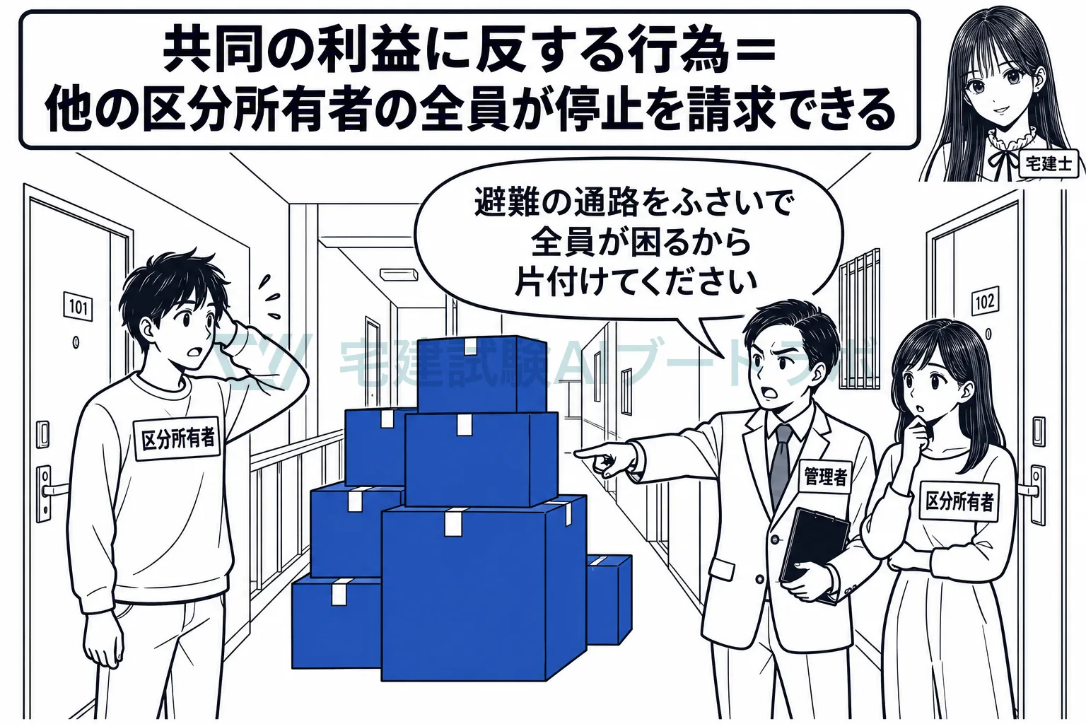 みんなの迷惑になる行為には、他の区分所有者の全員が停止を請求できる。