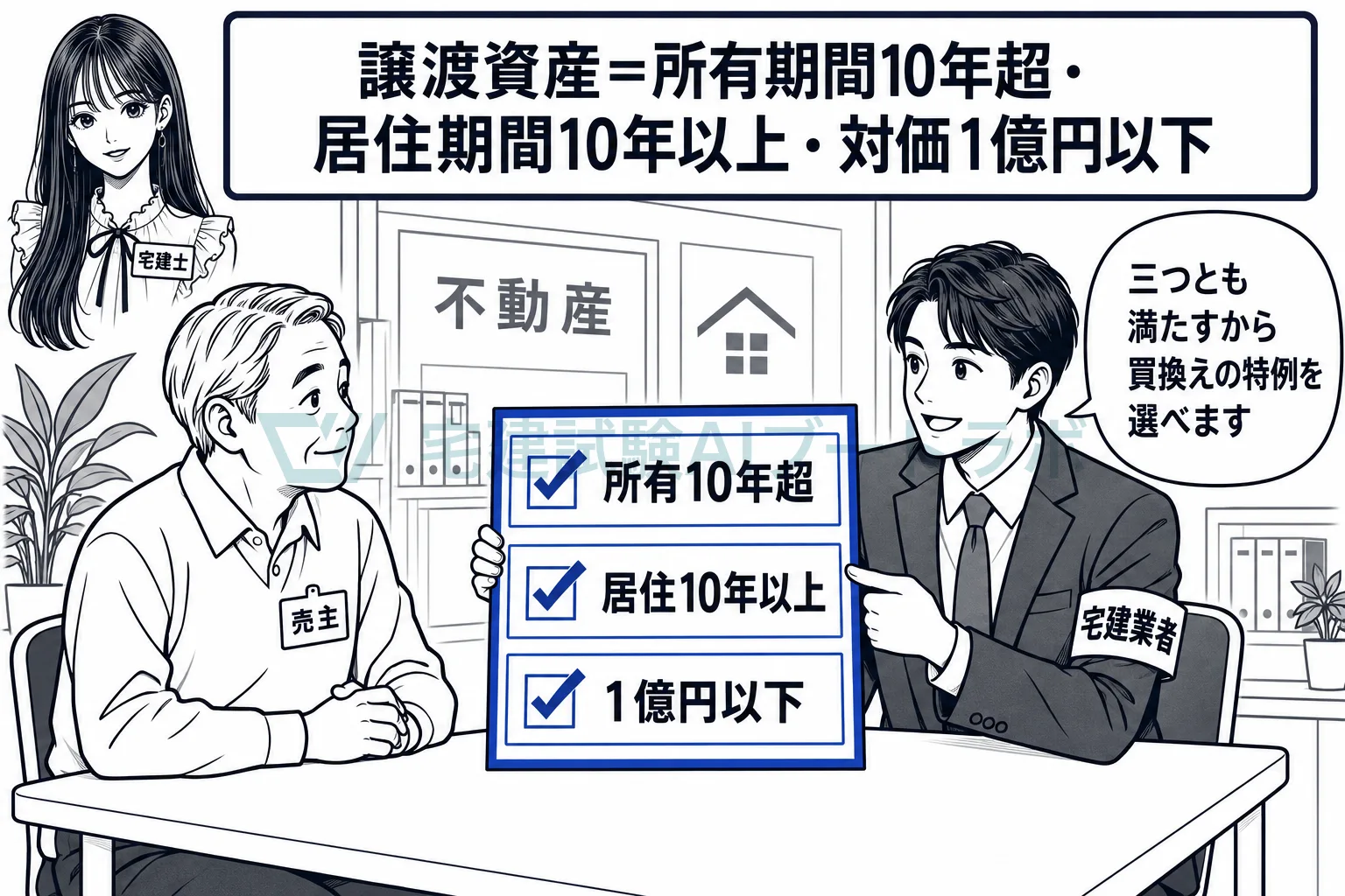 売る家は所有10年超・居住10年以上・1億円以下。