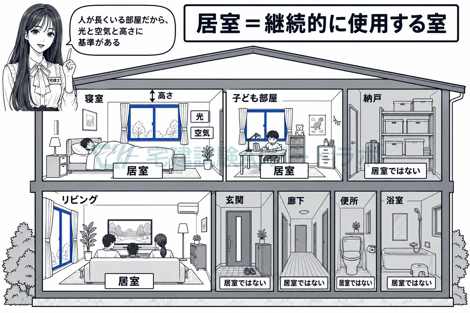 人が長くいる部屋だから、光と空気と天井の高さに基準がある。