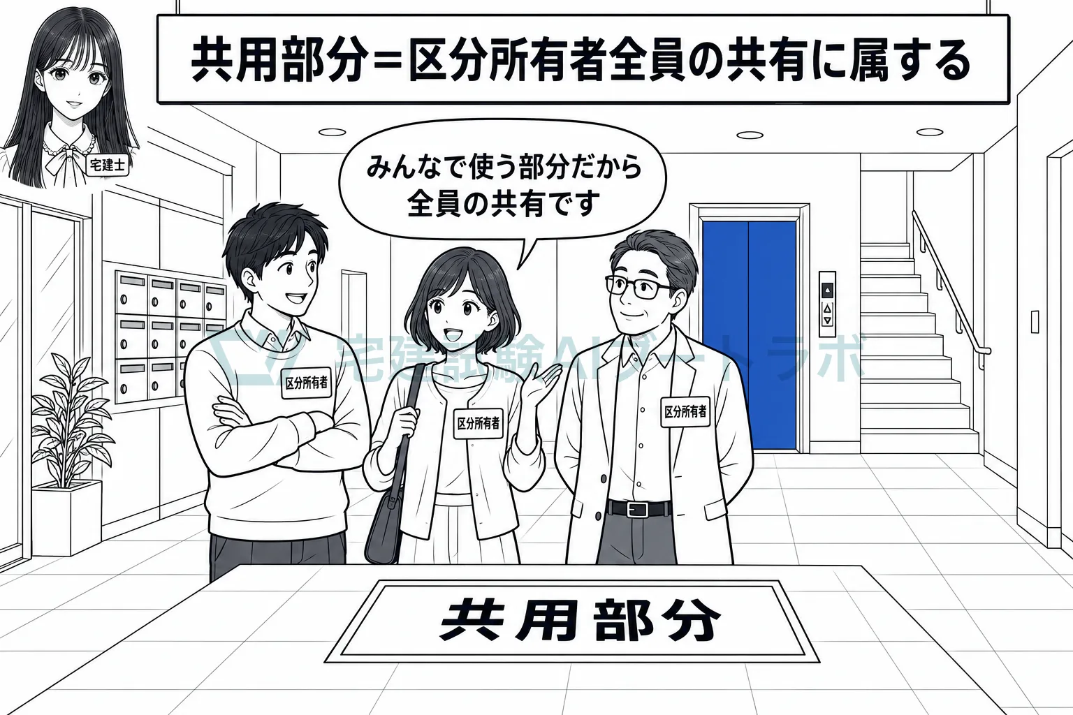 廊下や階段は共用部分で、区分所有者全員の共有に属する。