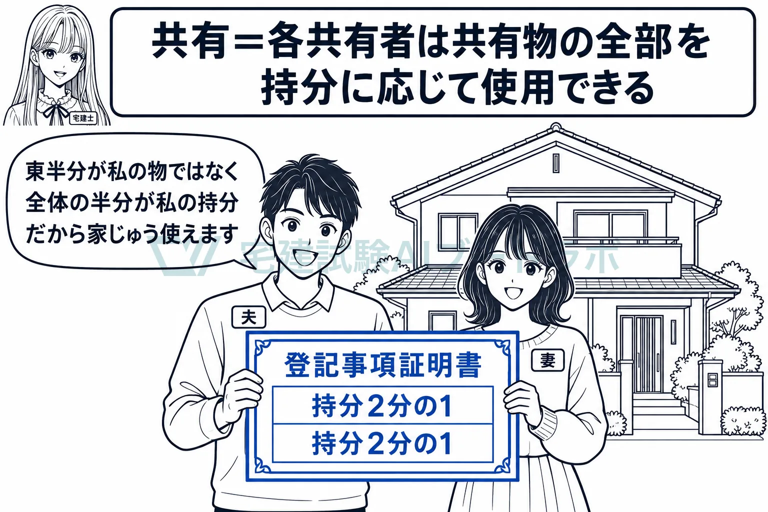 場所で分けるのではなく、全体に対する割合で持つのが共有。