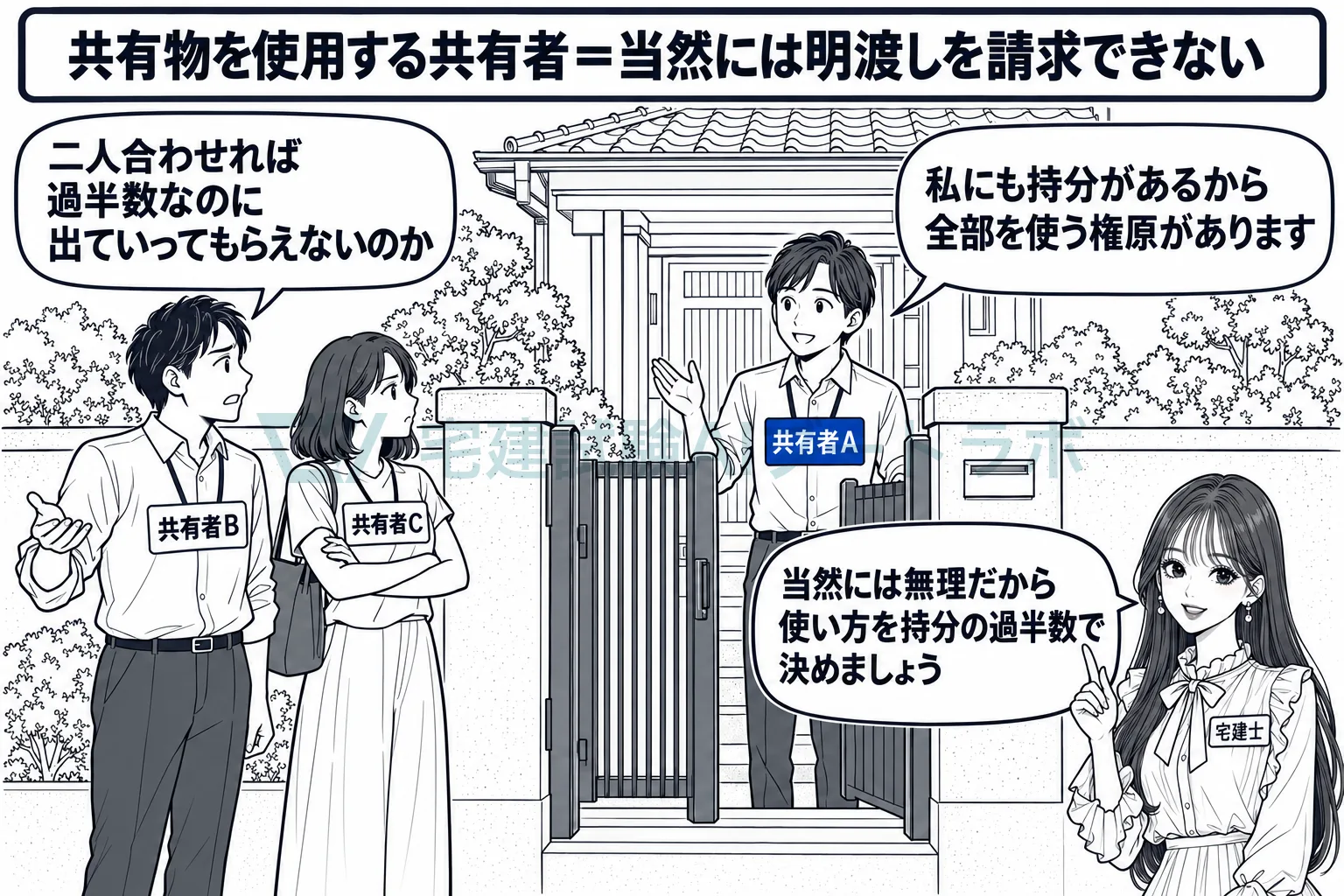 一人で住んでいる共有者も持分を持つので、当然には明渡しを求められない。