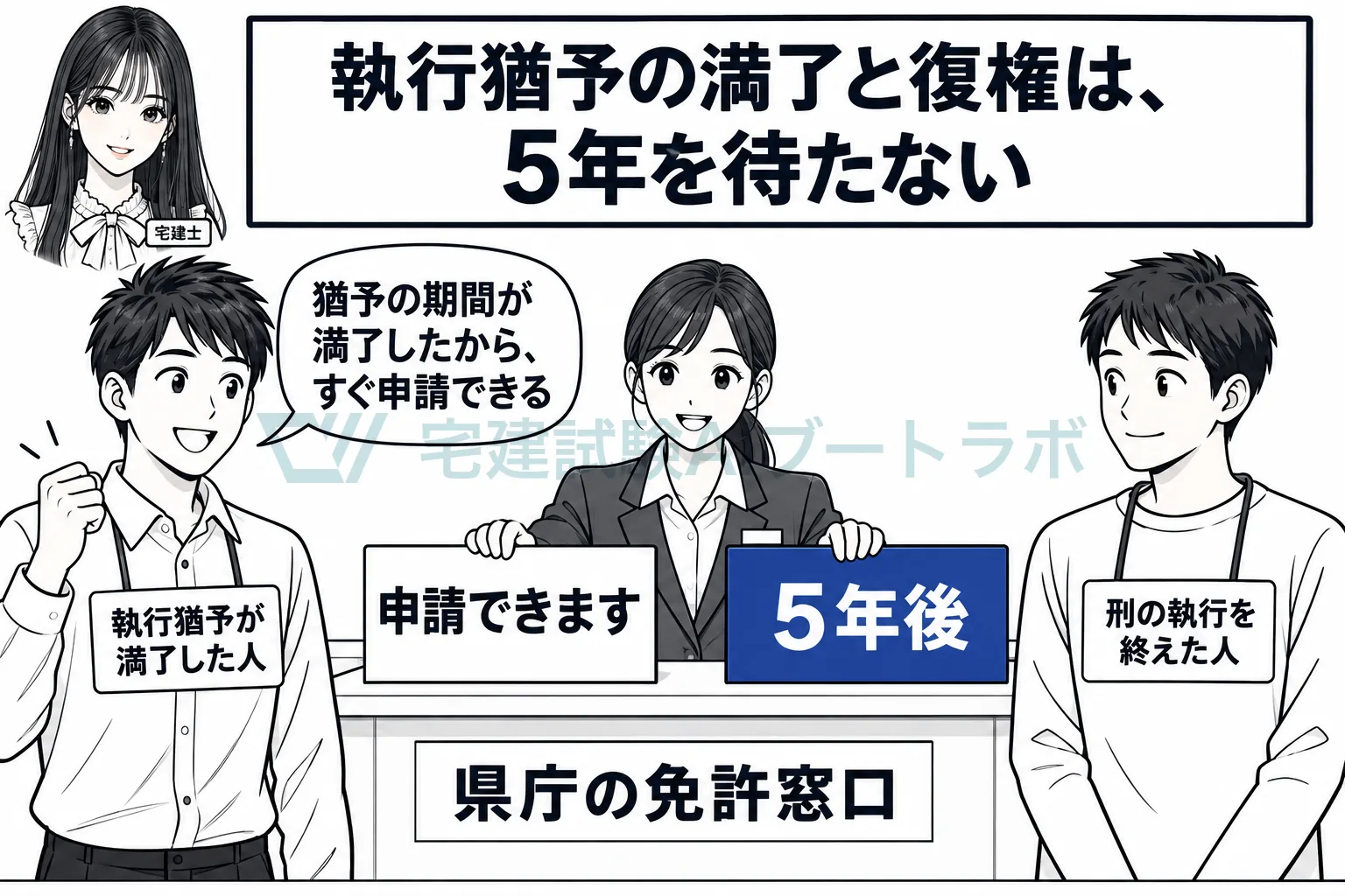 執行猶予が満了すれば刑の言渡しが効力を失うから、5年を待たずに申請できる。