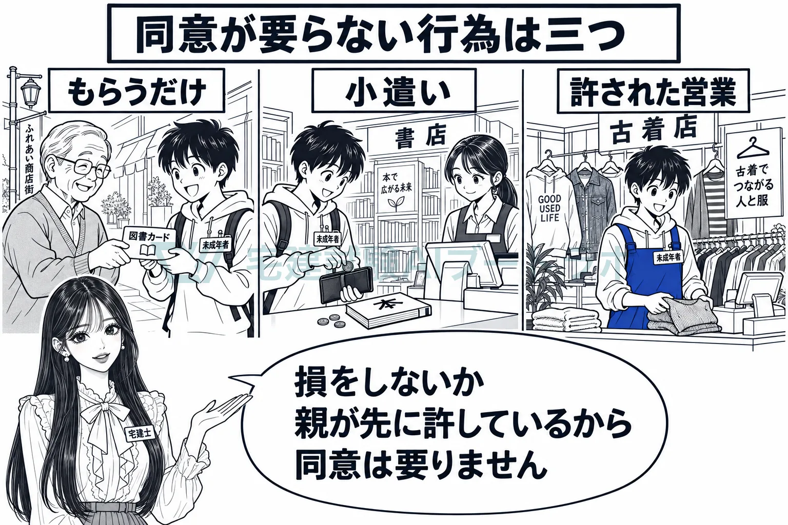 もらうだけ、小遣い、許された営業の三つは同意が要らない。