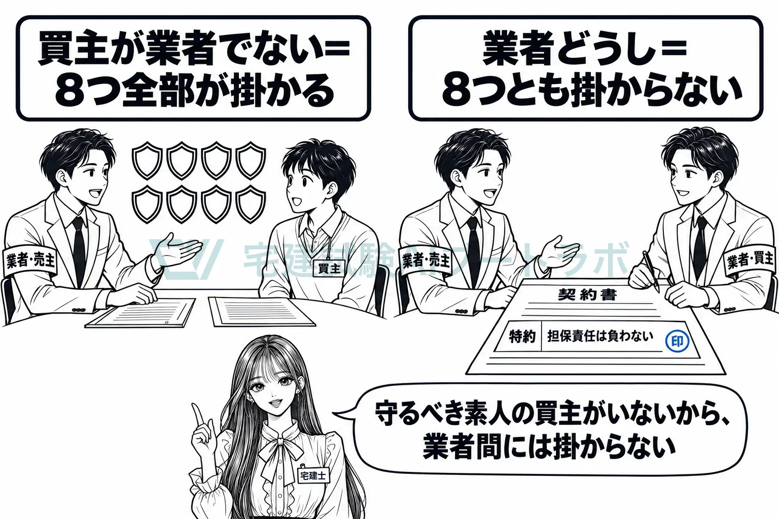 買主も業者なら、8つの盾は出てこない。