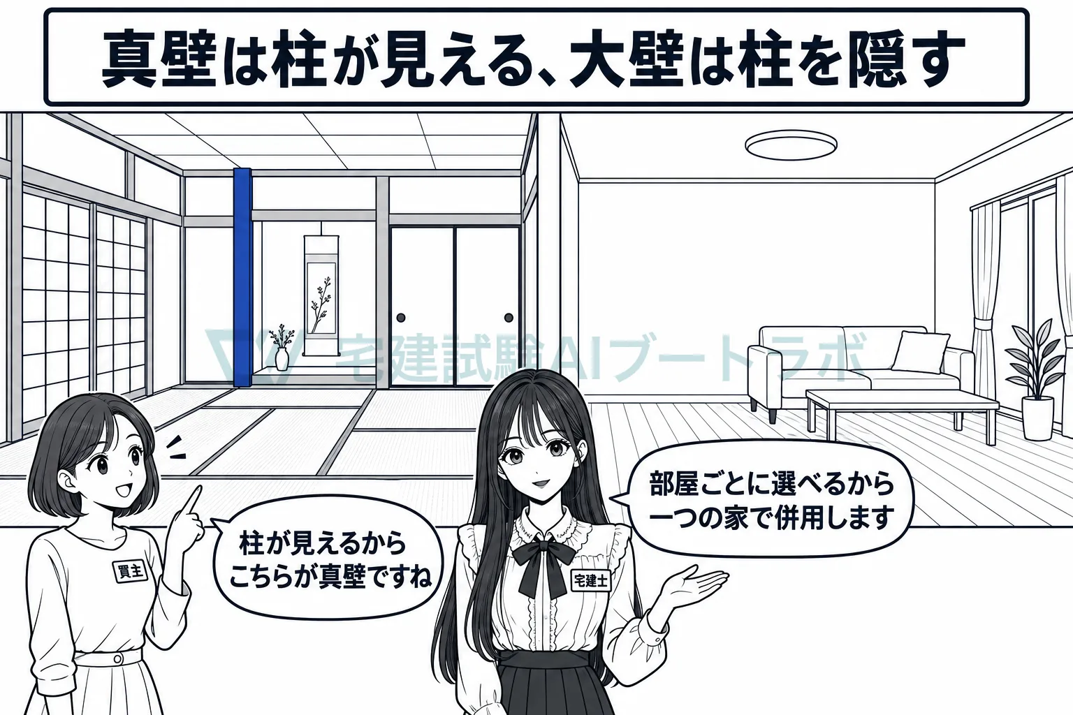 真壁は柱が見える和風の壁、大壁は柱を隠す洋風の壁で、一つの家で併用できる。
