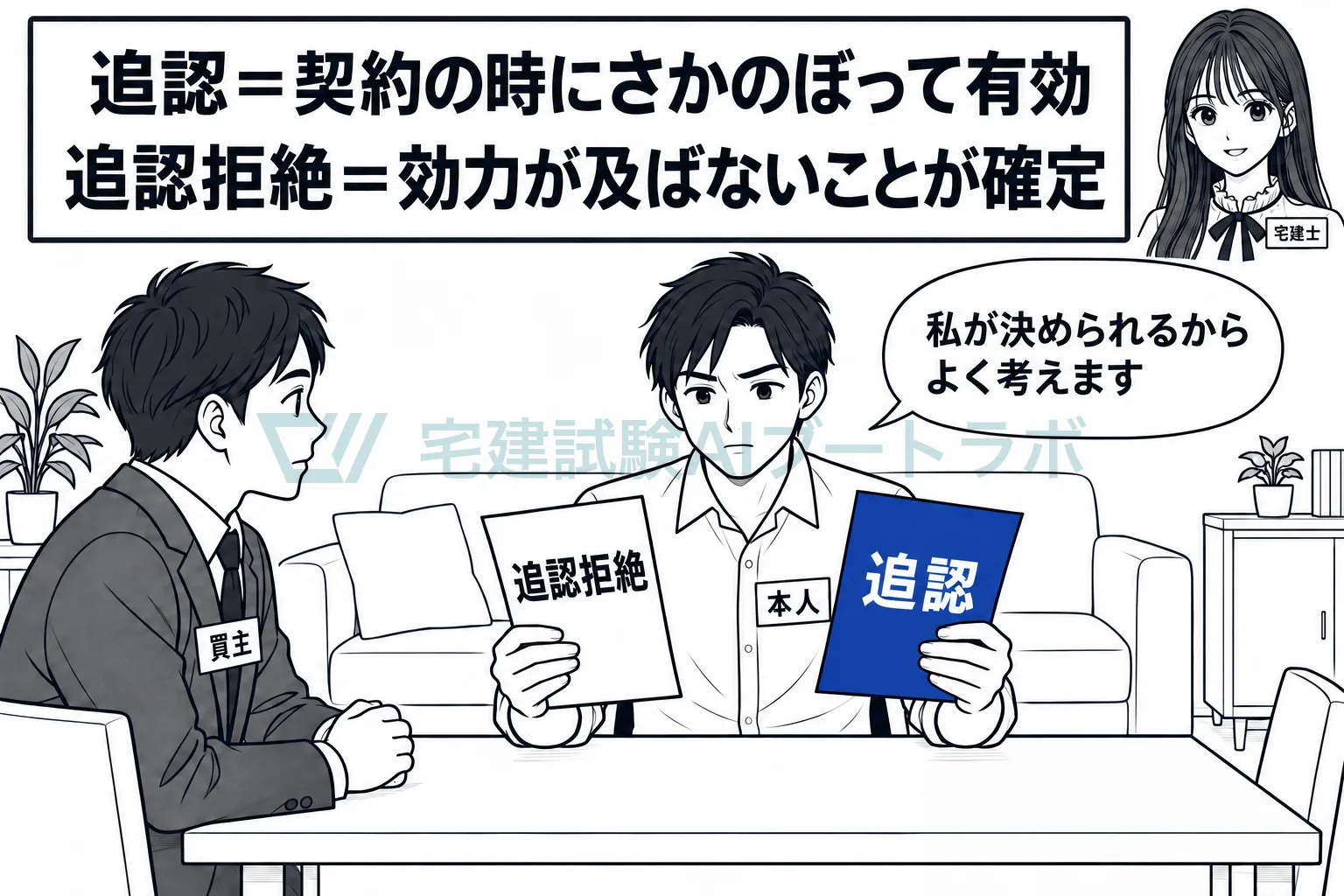 追認すれば契約の時から有効、拒絶すれば本人に及ばないことが確定する。