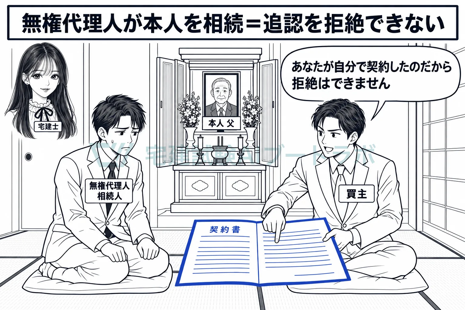 自分で無権代理をした人は、本人を相続しても拒絶できない。