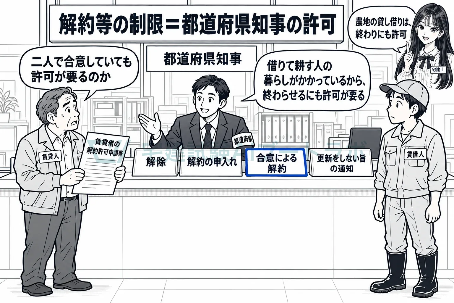 貸した田を返してもらうにも、都道府県知事の許可。