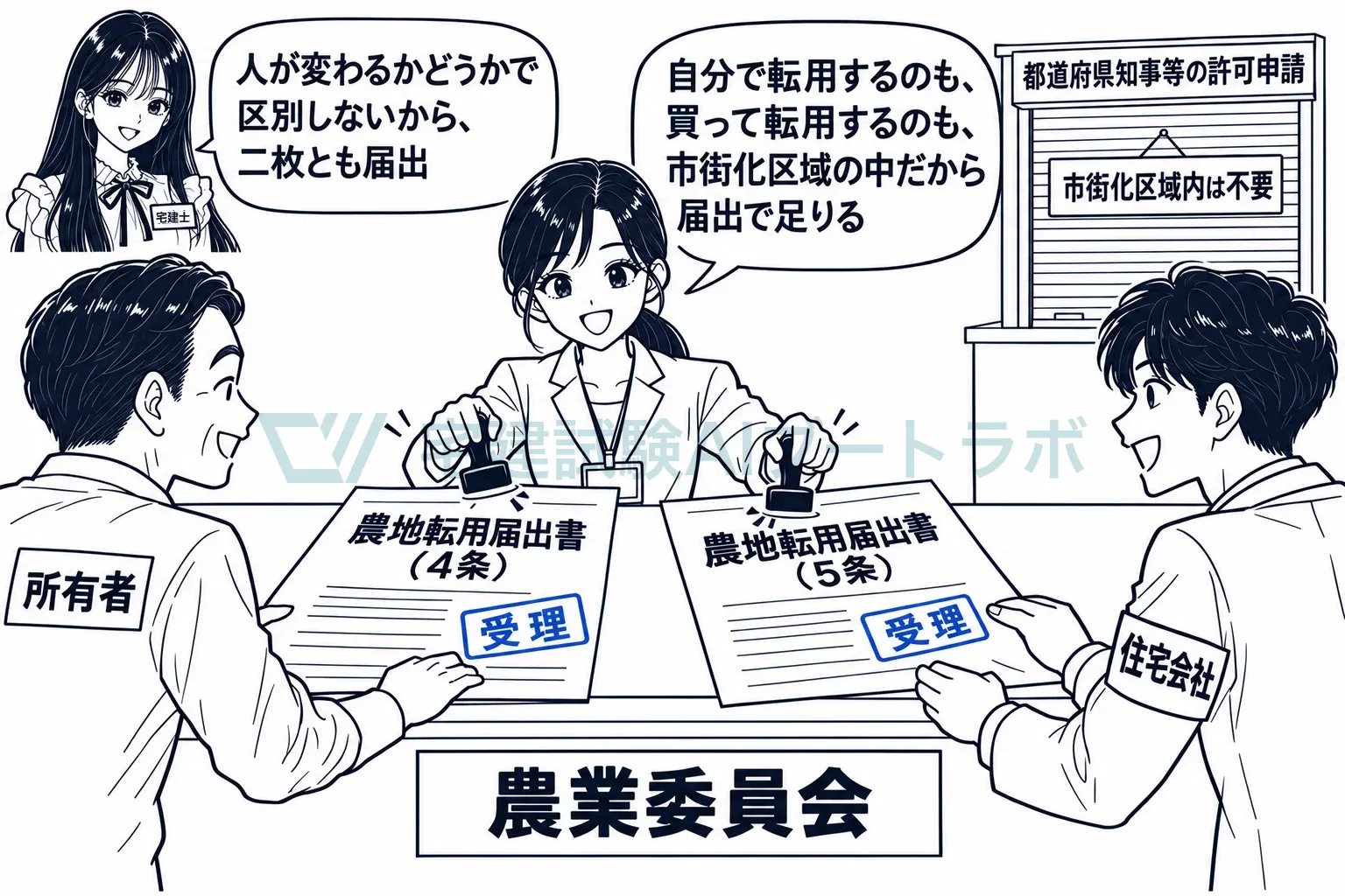 自分で建てる人も、買って建てる会社も、同じ届出書を農業委員会へ。