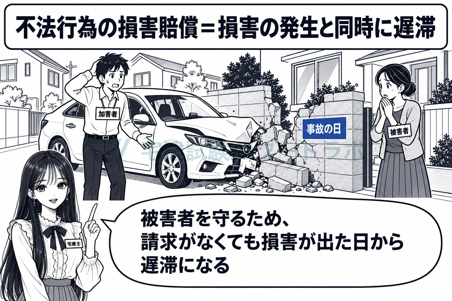 不法行為の損害賠償は、請求を待たずに、損害が発生した時から遅滞になる。