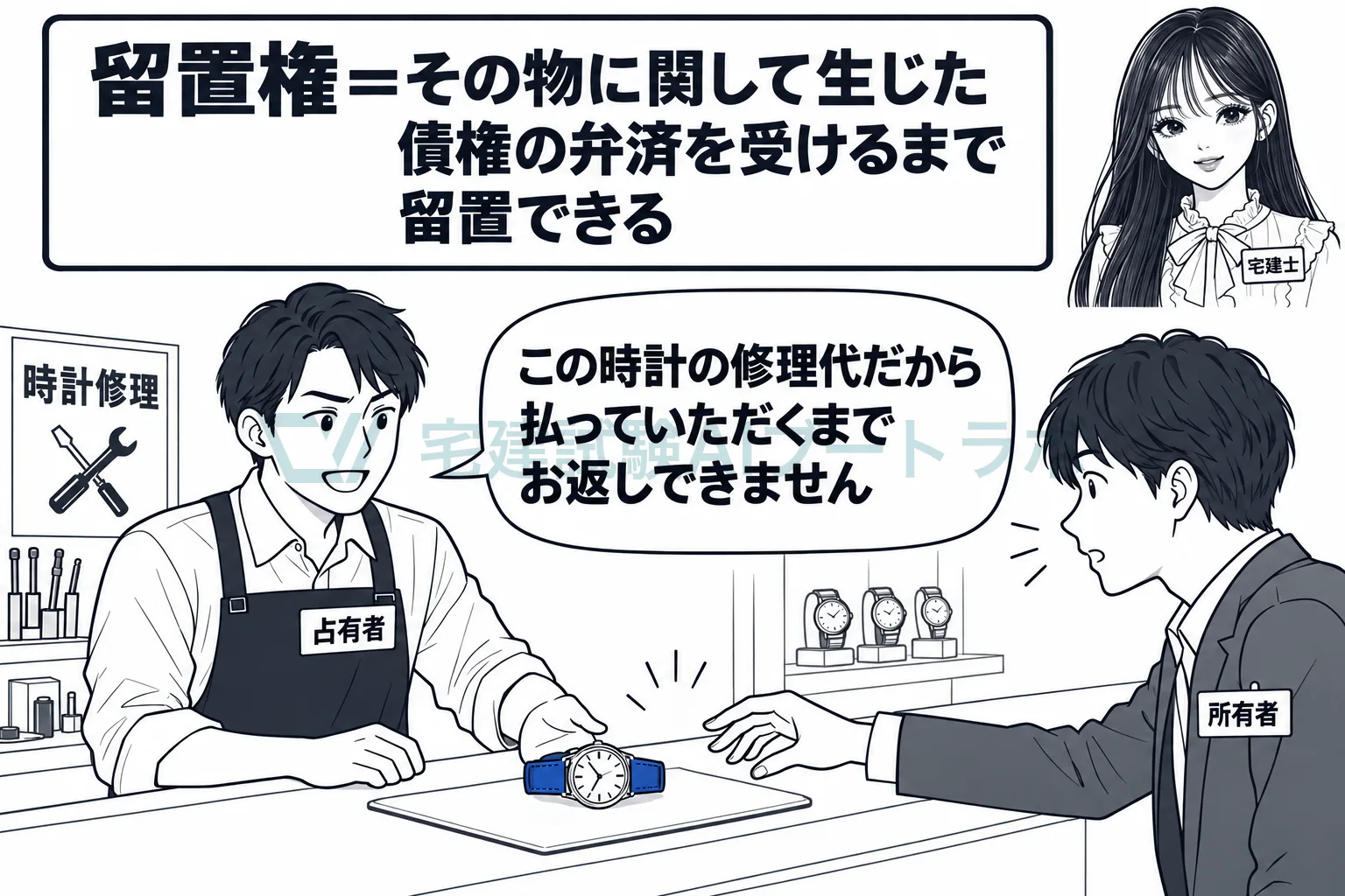 修理代を払ってもらうまで、預かった物を返さなくてよい。