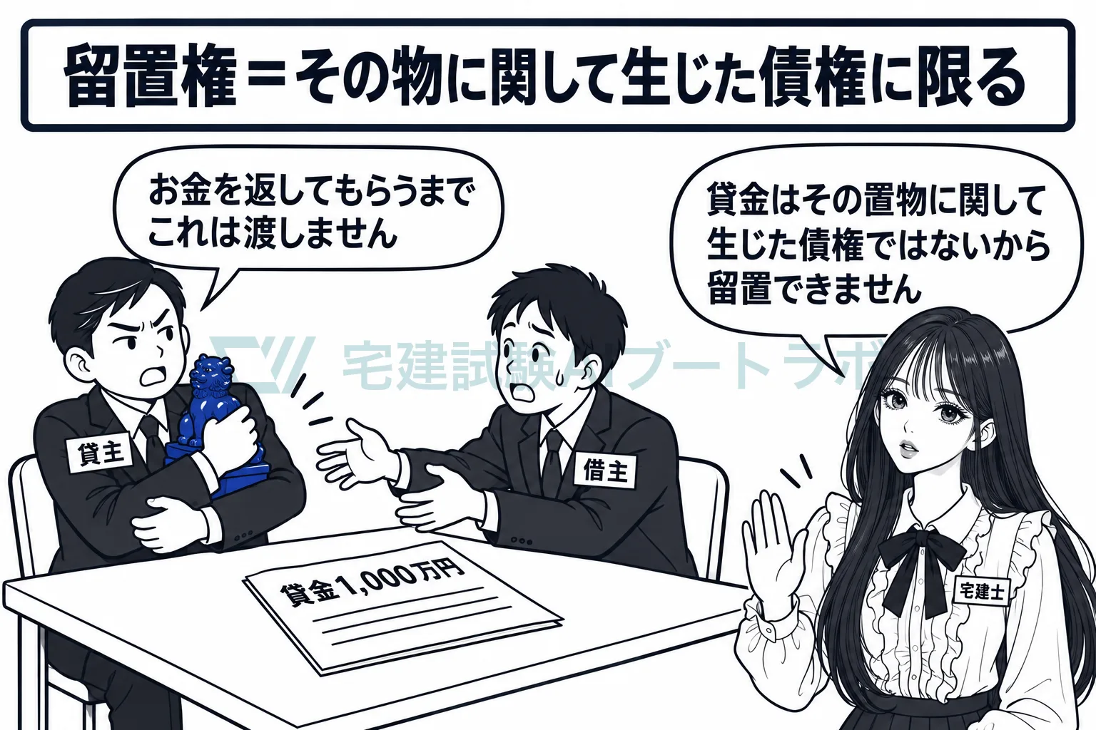 貸したお金と関係のない預かり物は、留置できない。