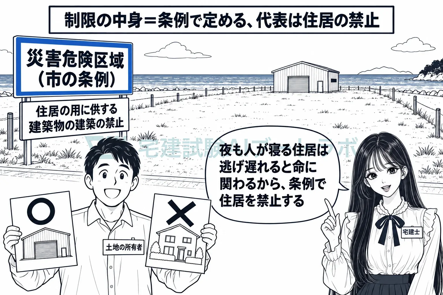 区域内で止めるのは条例で定めた範囲で、住居の禁止が代表。