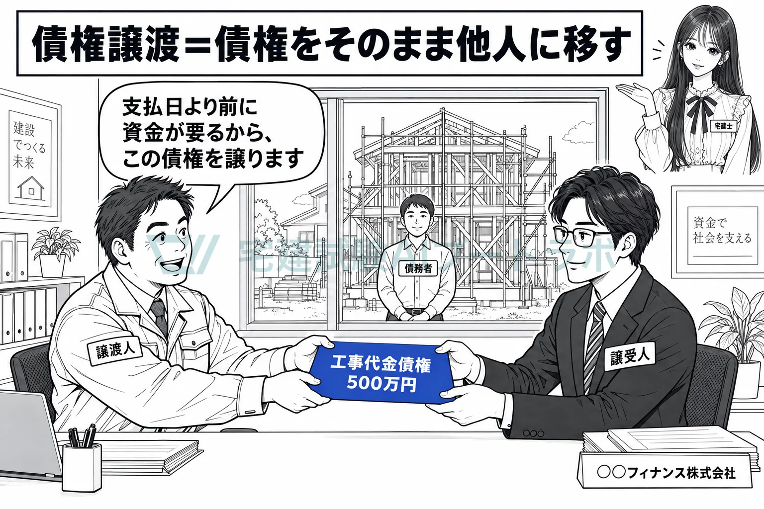 債権を譲ると、債務者が支払う相手が、譲渡人から譲受人に変わる。