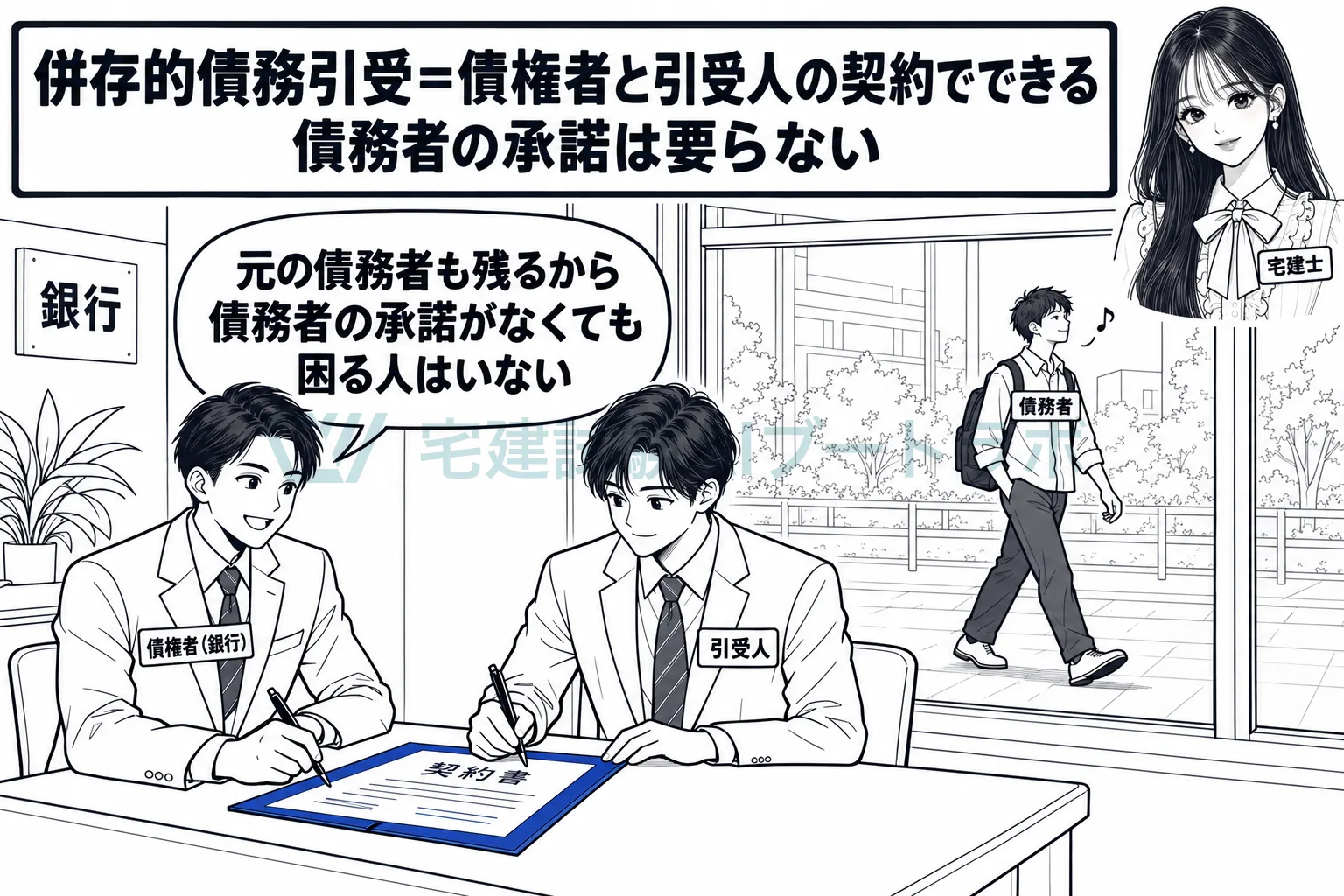 併存的債務引受は、債権者と引受人の契約だけでできる。