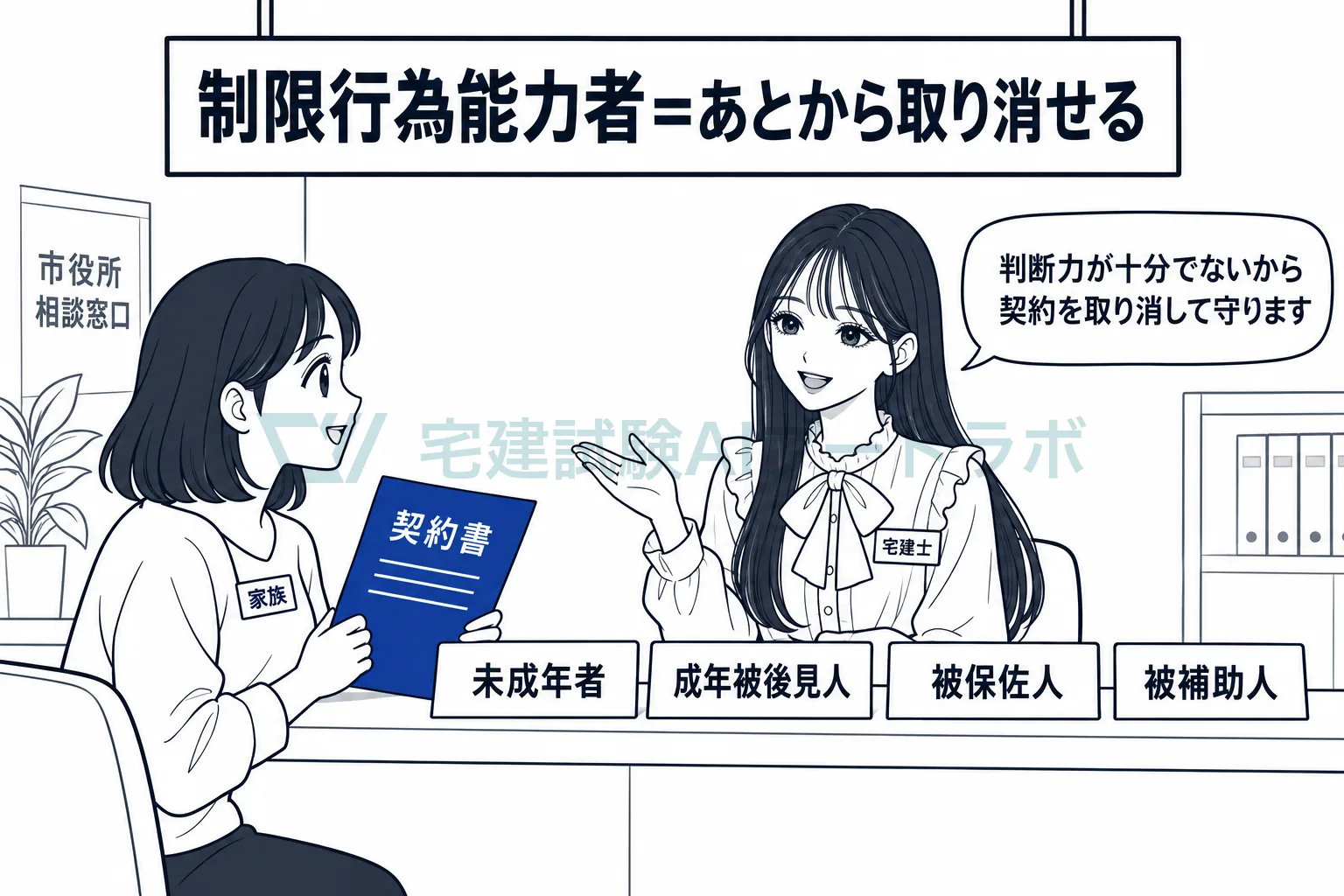 判断力が十分でない人を四つの類型で決め、取り消せるようにして守る。