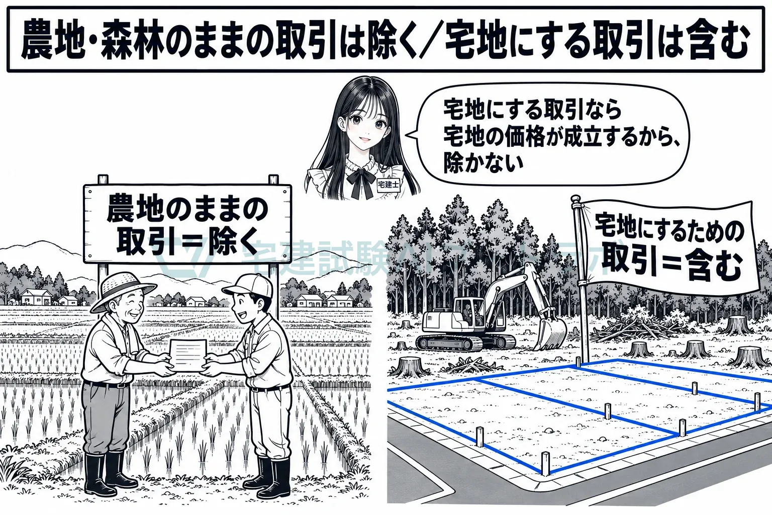 森林のままの取引は除くが、宅地にするための取引は宅地の価格になるから含める。