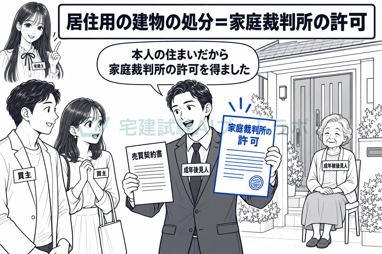 本人の住まいを売るには、家庭裁判所の許可が要る。