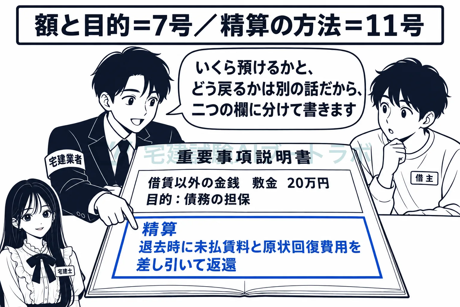 額と目的は7号の事項、精算の方法は11号の事項。