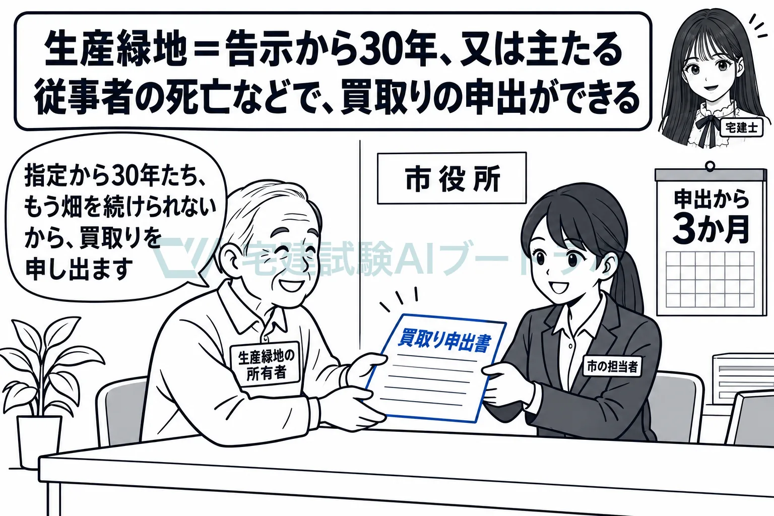 30年たったら、市町村長に時価での買取りを申し出ることができる。