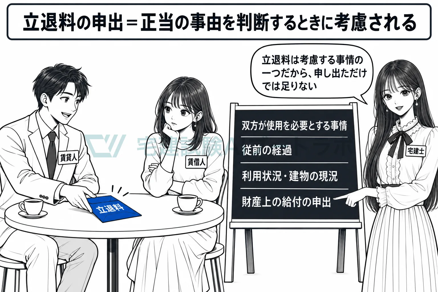 立退料は事情の一つ。申し出ただけでは正当の事由にならない。