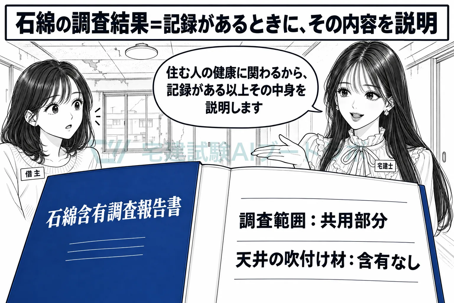 石綿の調査記録があるときは、その内容を説明する。