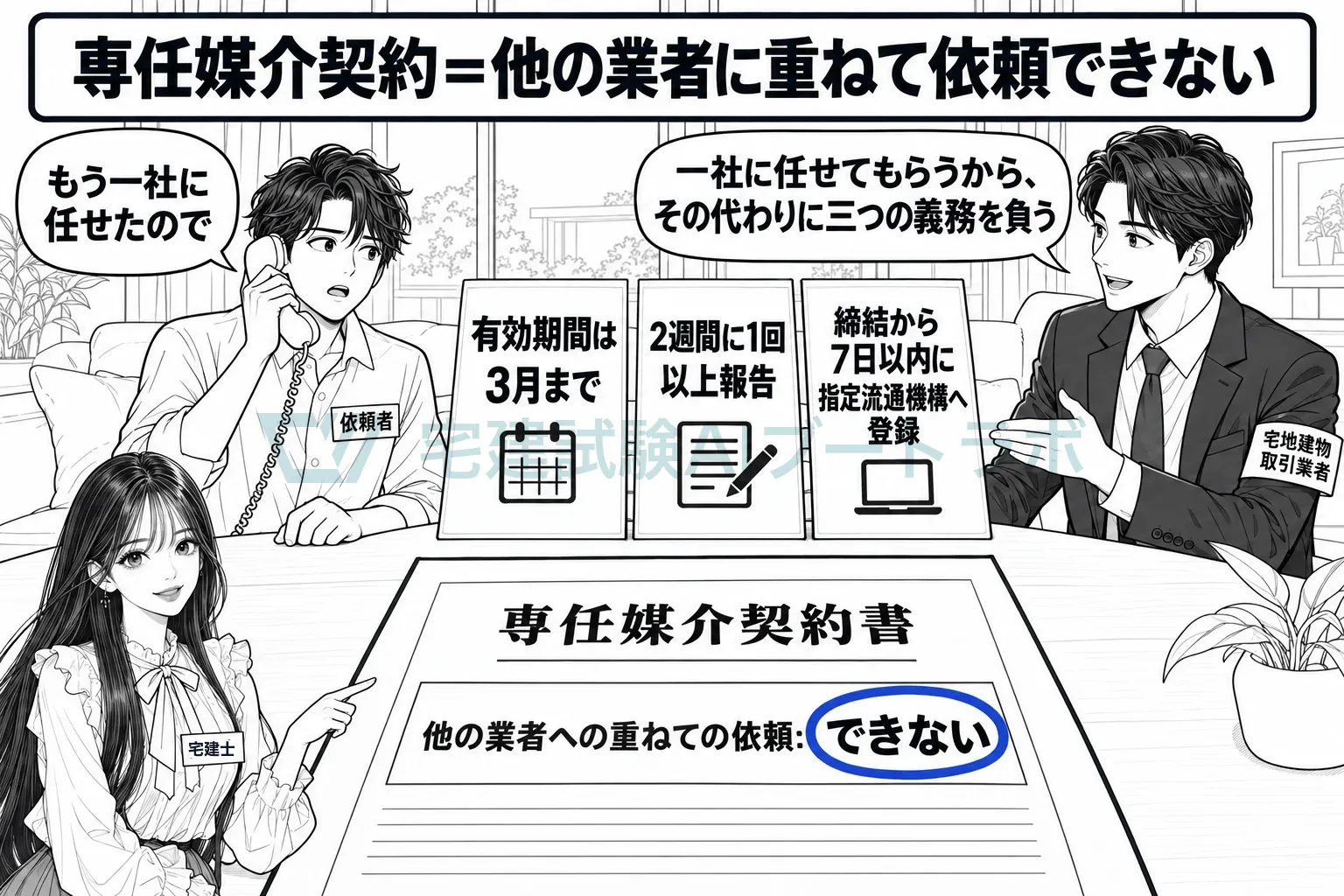 一社に任せると約束する代わりに、業者は三つの義務を負う。