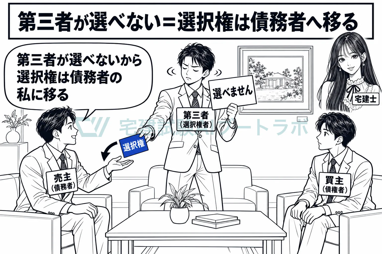 第三者が選べないときは、選択権は債務者に移る。