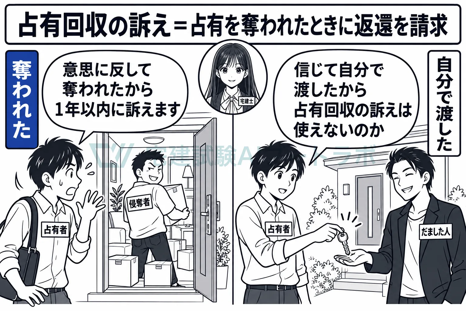 だまされて自分で渡した場合は、奪われたことにならない。
