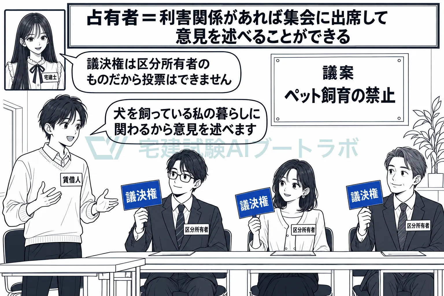 占有者は集会で意見を述べられるが、議決権は行使できない。