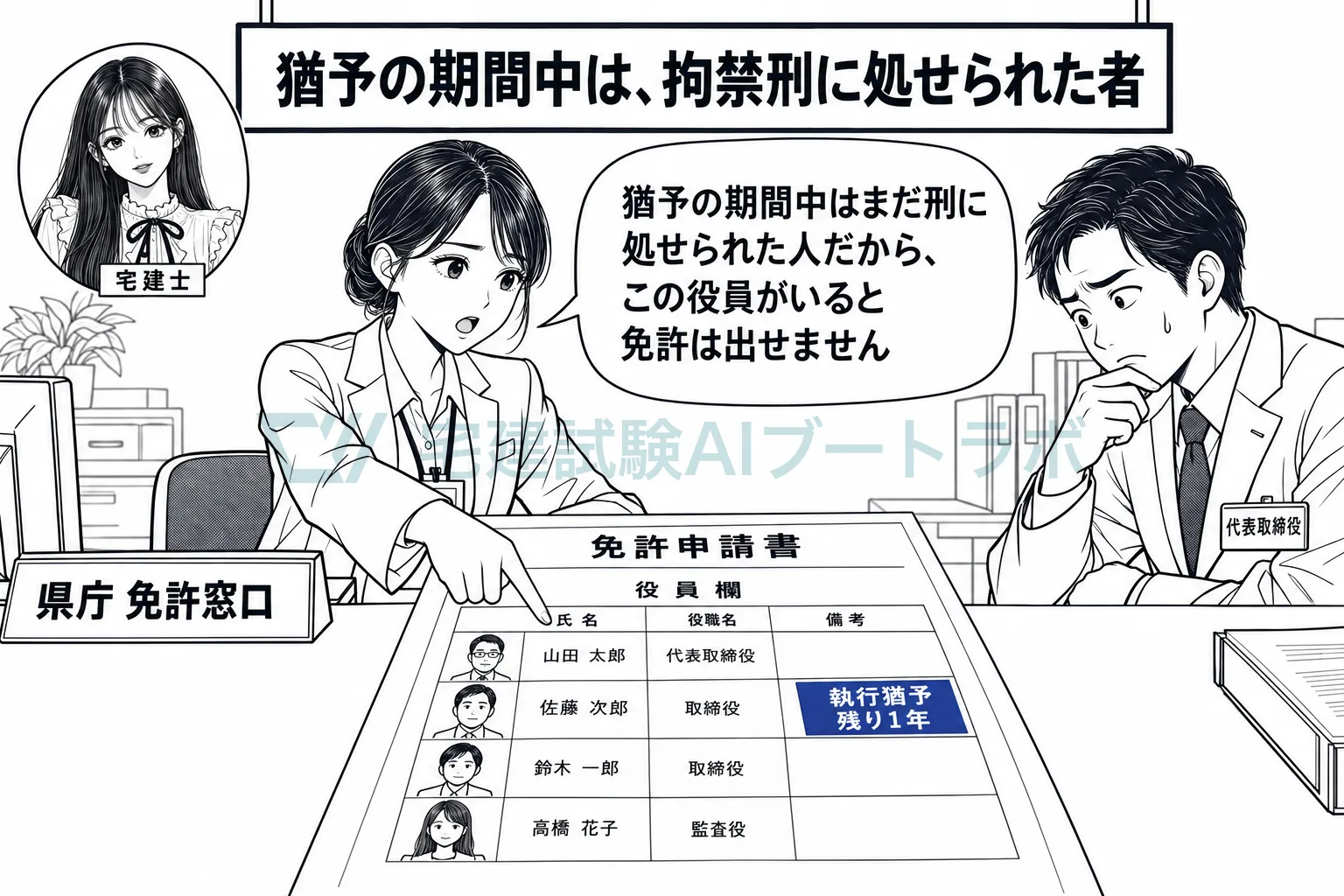 猶予の期間中の役員がいれば、法人は免許を受けられない。