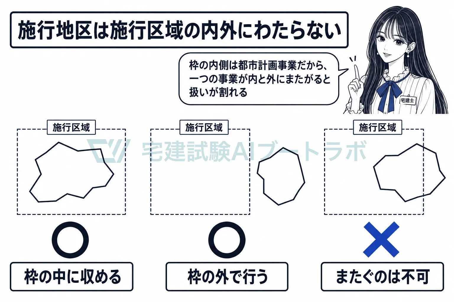 枠の中か、枠の外か。またぐ線は引けない。