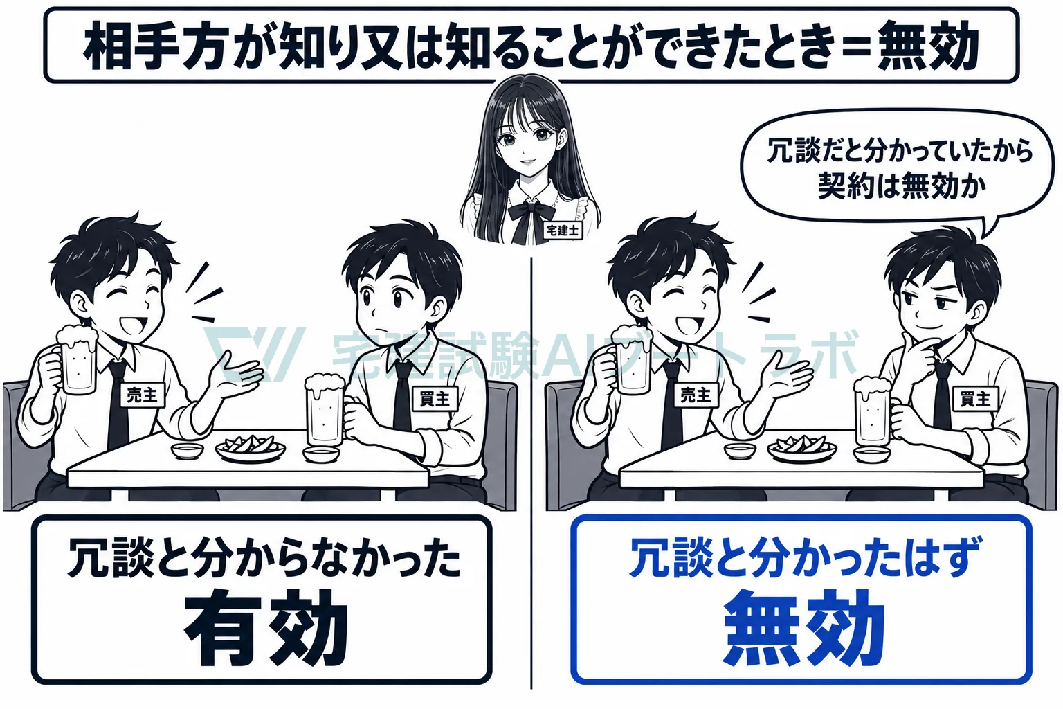 冗談だと分かったはずの相手方は、守られない。