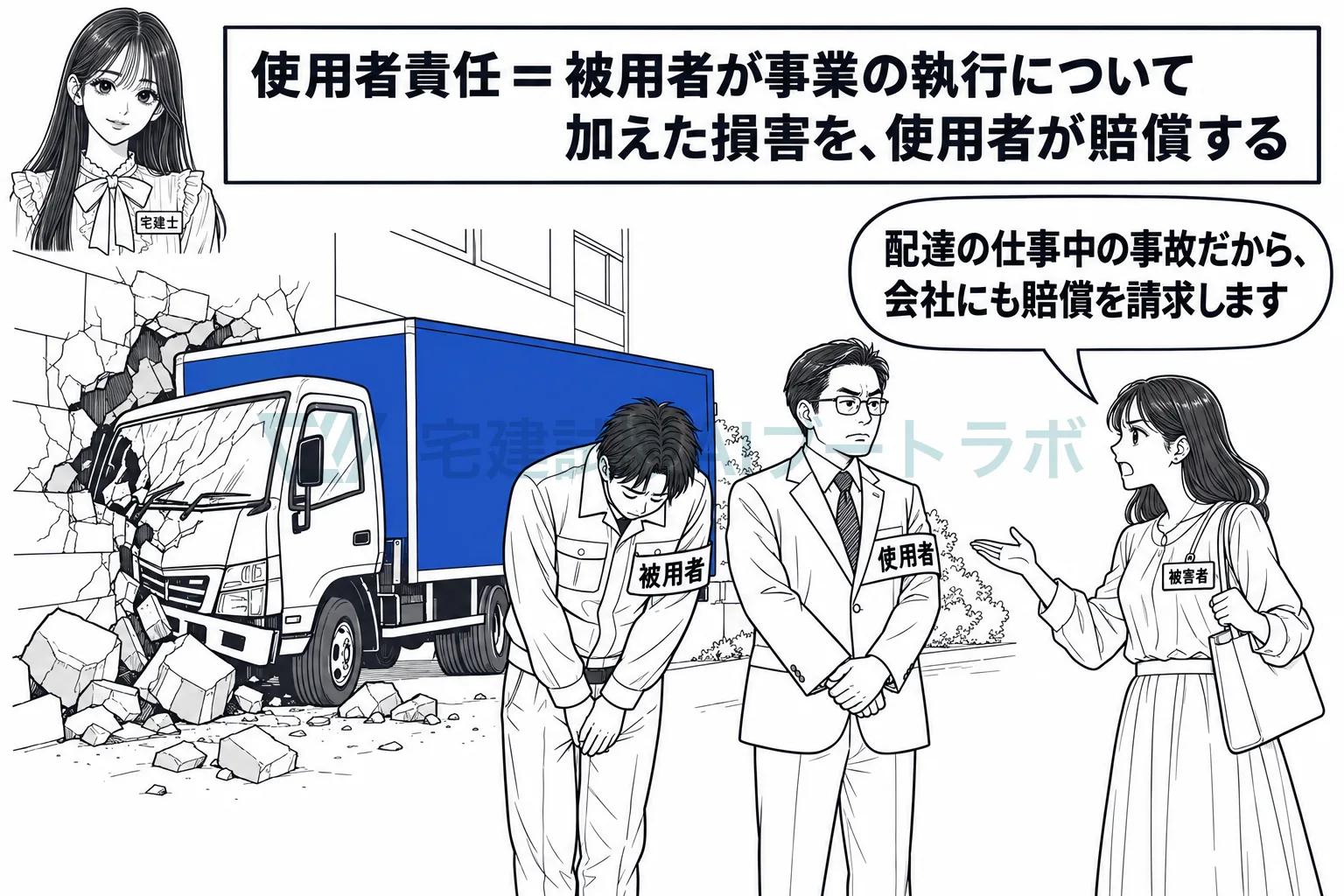 従業員が仕事中に与えた損害は、会社も賠償する。