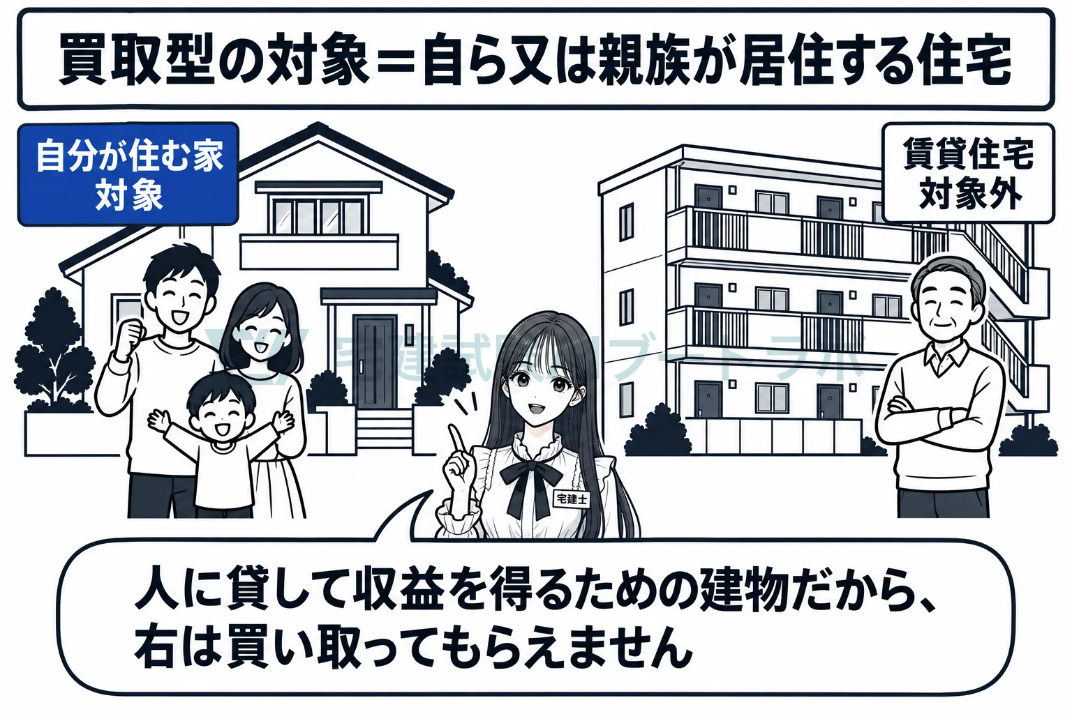 自分や親族が住む家の資金は対象、賃貸住宅の資金は対象外。
