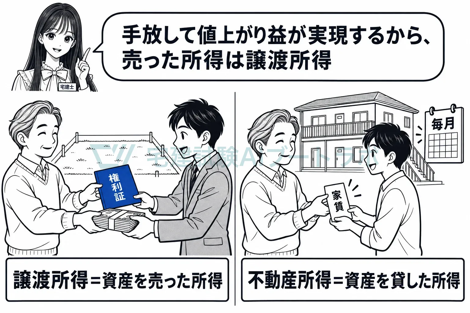 同じ土地でも、売れば譲渡所得、貸せば不動産所得。