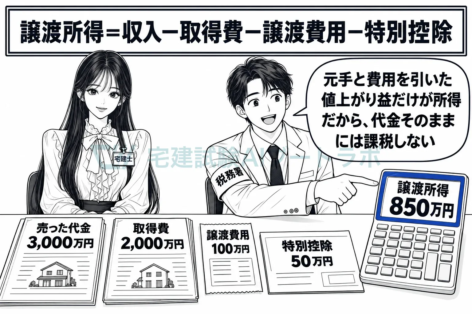 売った代金から、元手と費用と50万円を引いた残りが譲渡所得。